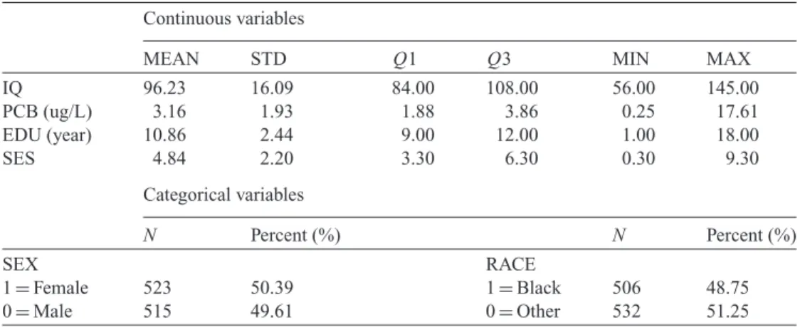 Table 2. Description of variables in the CPP analysis dataset (N total = 1038) Continuous variables