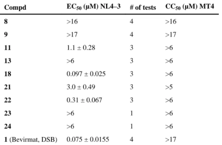 Table 1 Anti-HIV data for fluorinated target compounds
