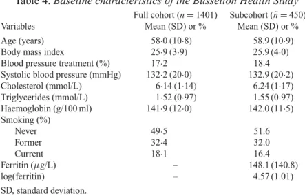 Table 4. Baseline characteristics of the Busselton Health Study