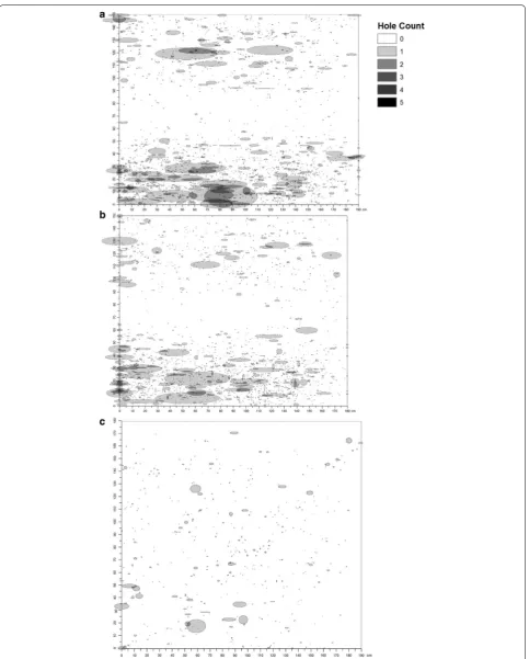 Fig. 4 Composite visualization of hole damage by net side. Composite visualization of hole damage for the a long, b short, and c roof sides of study LLINs