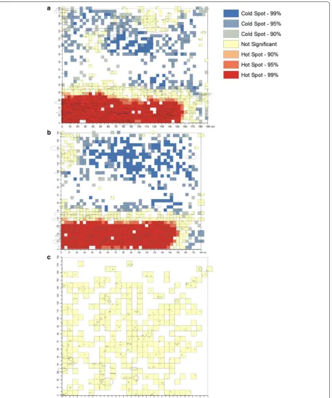 Fig. 5 Hotspot map of hole damage by net side. Hot spot analysis of the composite images of hole damage using the Getis-Ord Gi* statistic for the a long, b short, and c roof sides of study LLINs
