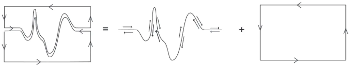 Figure 2.2: The contours for Stokes theorem in the case of a two-layer fluid.