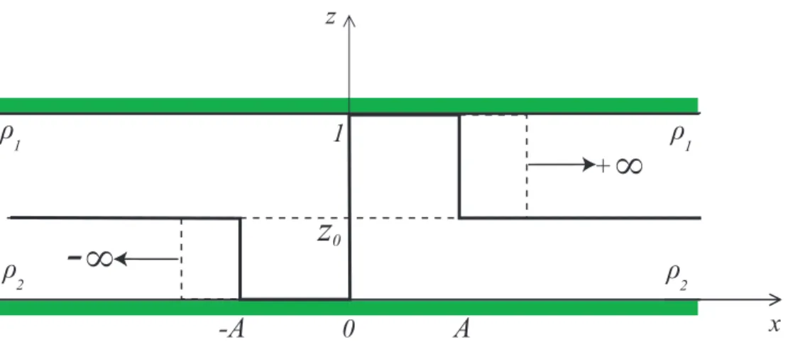 Figure 2.12: The geometric limit from the hook to dam configuration.