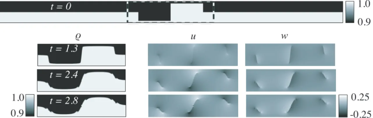 Figure 2.20: Same as figure 2.19 but for the “hook with sliver” initial condition case (figure 2.5)