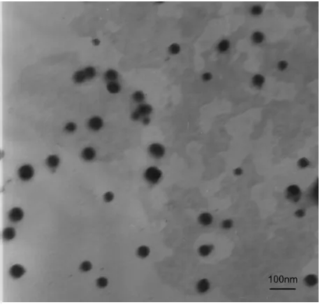 Figure 4 size distribution of the oleanolic acid self-microemulsifying drug delivery system.