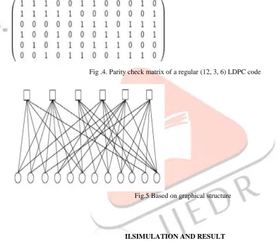 Table. 1. Simulation Parameter  
