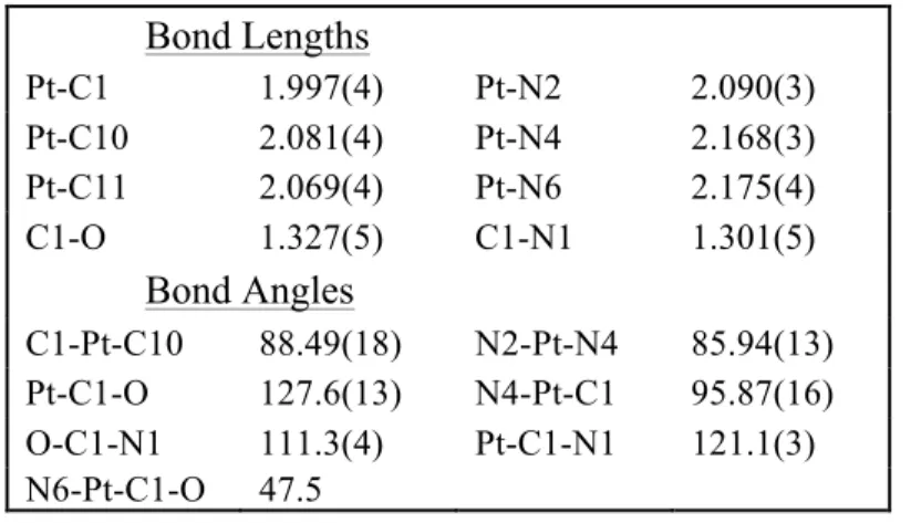 Table 1 Selected bond distances (Å) and angles (deg) for complex 4d. 