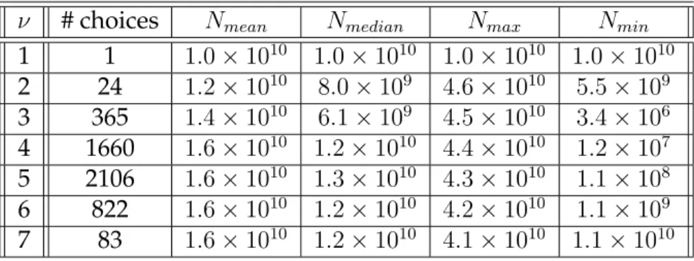 Table 2.1: Number of black holes with constraints from wide binaries.