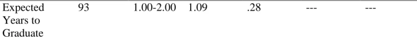 Table II: Participant Demographic Characteristics 