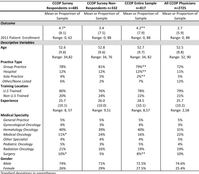 Table 2: Descriptive Statistics, All Three Aims