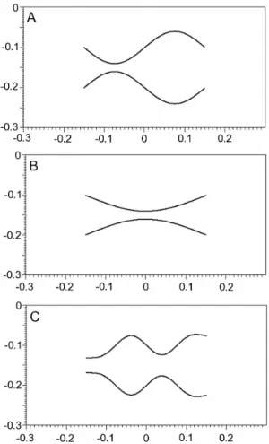 Figure 2. Panels showing no-racetrack design and several waveforms at simulation time = 2 seconds.