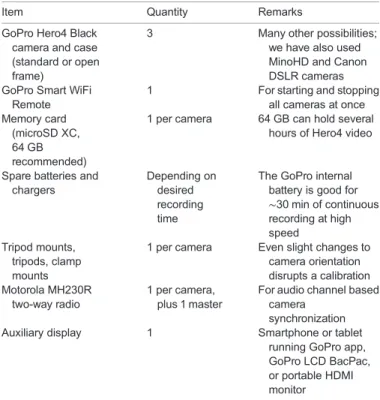 Table 3. Summary of software tools contained within Argus Argus tool name Function