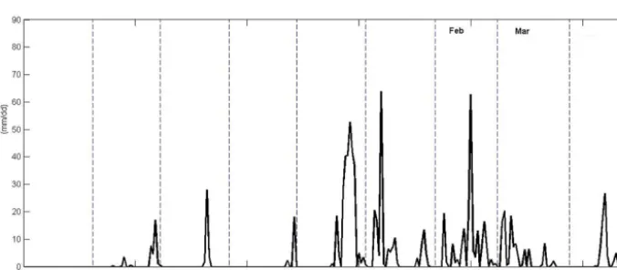 Figure 9. Characterization and longitudinal section of the rotational sliding (Geolen Engineering, 2010)