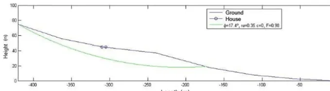 Figure 13. A new calculation including the pore coefﬁcient ru, showing the worst curve in green