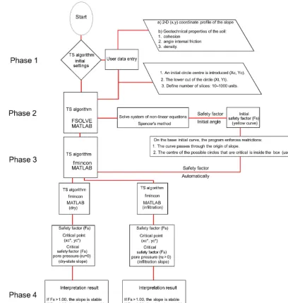 Figure 5. Sequential TS algorithm (block diagrams). Numbers in parentheses refer to numbers in the text.