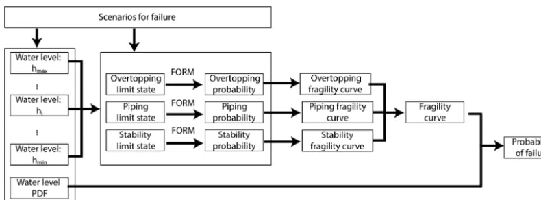 Figure 4. Case studies for comparing the conservative and the newprobabilistic approach in this study.