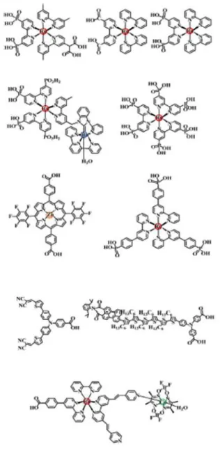 Figure 1.4:  Examples of the structures of commonly used chromophores for DSSC and DSPEC devices.