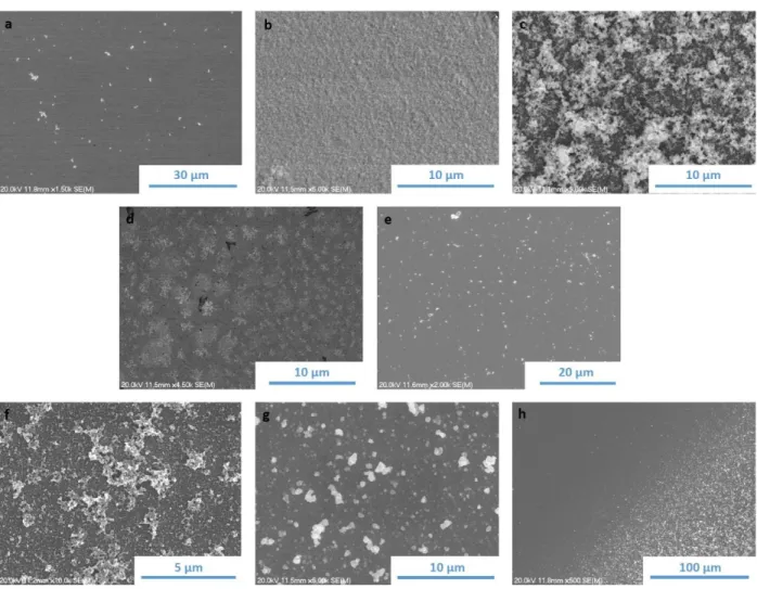 Figure 2.21: SEM images of electroflocculated IrO X  NP films formed via different electroflocculation methods.
