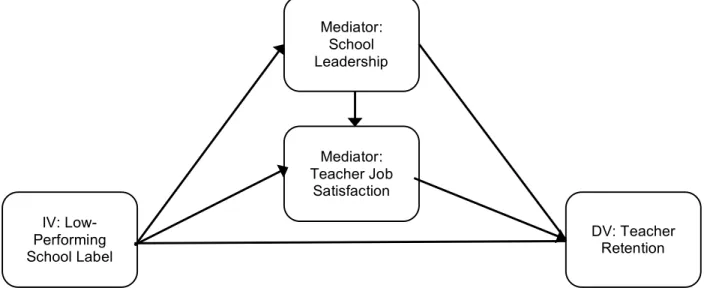 Figure 1. Conceptual framework. 