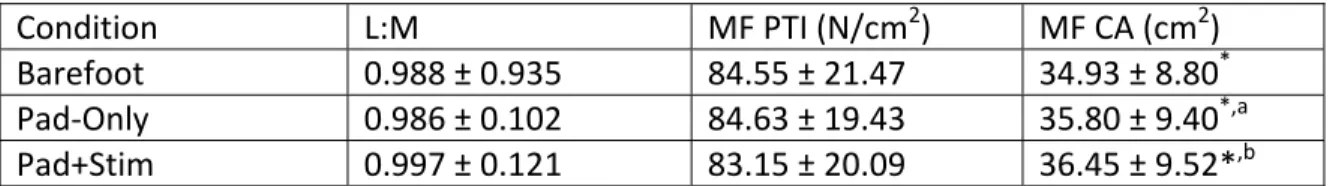 TABLE 4.2: DATA TABLE 