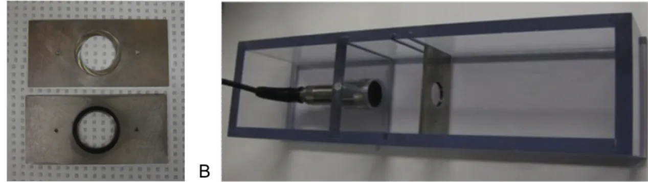 Figure 4.3: A static chamber consisting of a transducer and cell plate in a water bath was used to test the ability of ultrasound to locally increase nanoparticle delivery