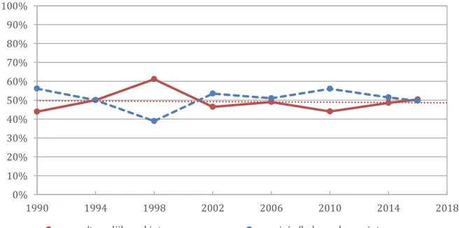 Figuur 4: Interesse in lokale politiek 