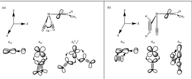 Figure 1.3. (a)  The π-orbital interactions for the CO and 1-azavinylidene ligands in the  Tp′W(CO) 2 (N=CHCH 3 )  complex,  including  the  distortion  of  the  C-W-C  angle  to  maximize backbonding overlap with the filled d xy  orbital