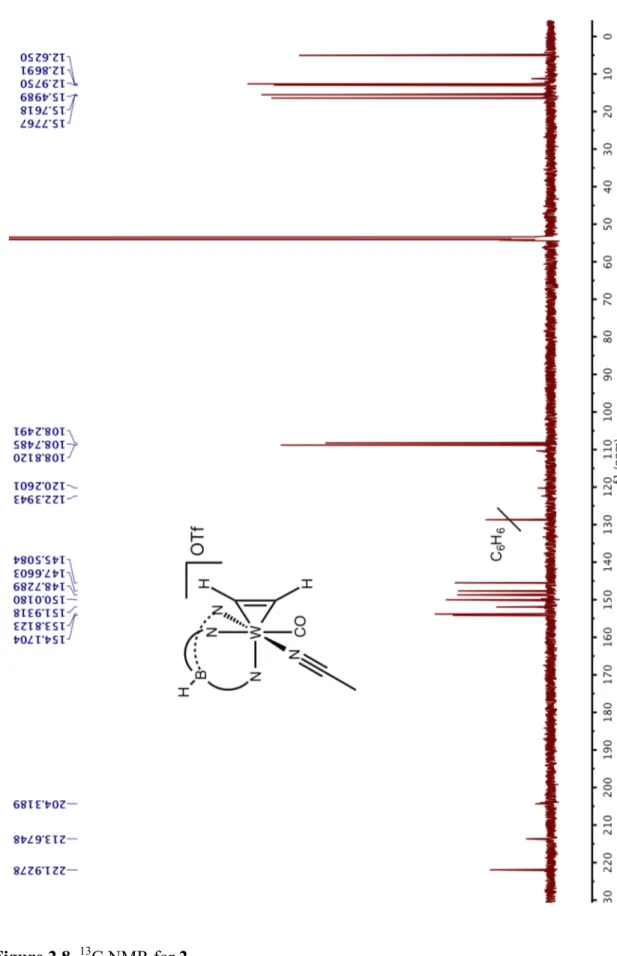 Figure 2.8.  13 C NMR for 2. 