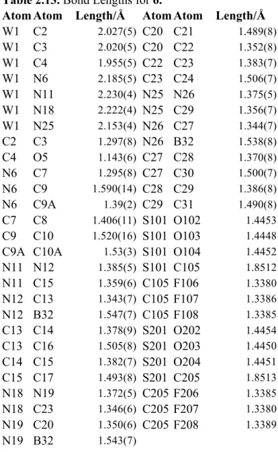 Table 2.13. Bond Lengths for 6. 
