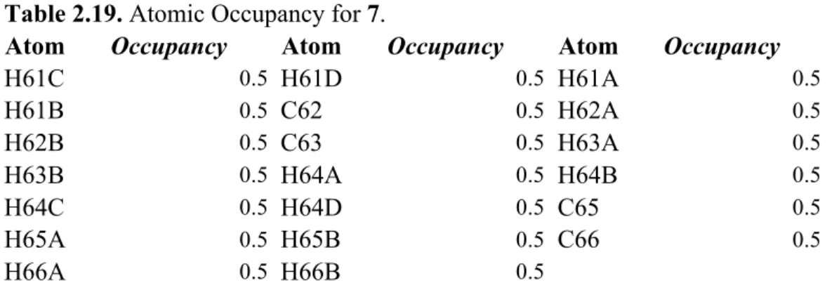 Table 2.19. Atomic Occupancy for 7. 