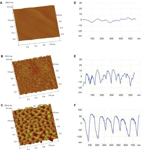 Figure 2 Atomic force microscopic images and surface relief profiles of smooth alumina (A and D) and nanoporous alumina surfaces with pore diameters of 20 nm (B and E) and 100 nm (C and F).