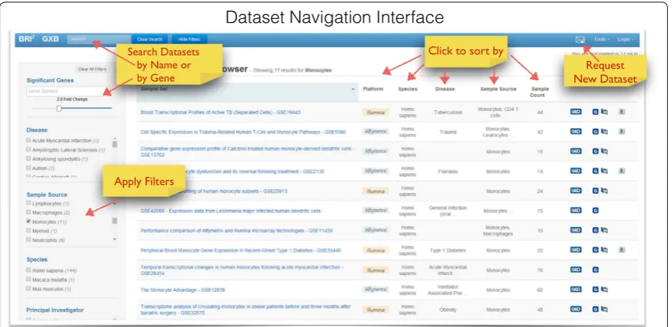Figure 2 Data upload and processing. GXB takes as input both a data file of expression values and a spreadsheet of associated annota‑tion data