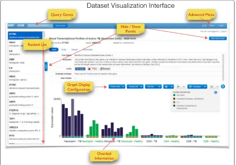 Figure 4 Dataset visualization interface. This interface is used for browsing, querying and displaying data in an interactive format