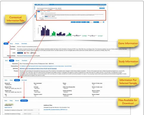 Figure 5 Displaying available contextual information. Contextual information available via the Gene, Study, Sample and Download tabs is shown here.