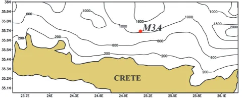 Fig. 2. M3A station setup.