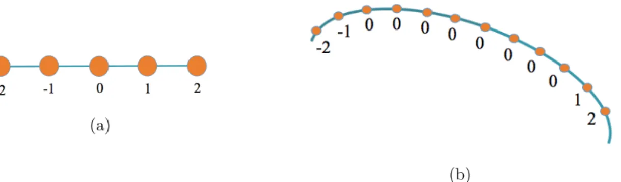 Figure 13: (a) Order of porous stencil IDs. (b) An example of how the stencil IDs are defined using the porous structure from Figure 2d.