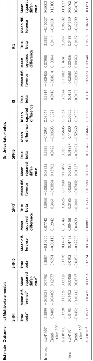 Table 1 Bootstrapping on the (a) multivariate models and (b) univariate models: replicate 2,000 sample size 110