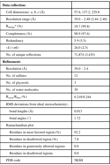 Table 1 X-ray diffraction data and refinement statistics