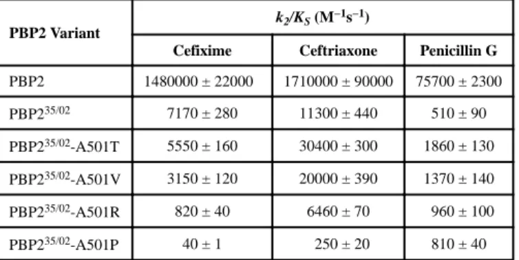 Table 3 k 2 /K s  second order rate constants for acylation