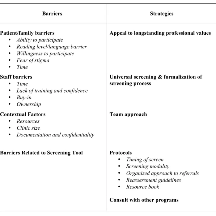 Table 2: Barriers and Strategies Identified 