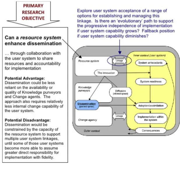 Figure 4 - Framework for addressing study research questions and their relationship to the  theoretical model of Greenhalgh et al