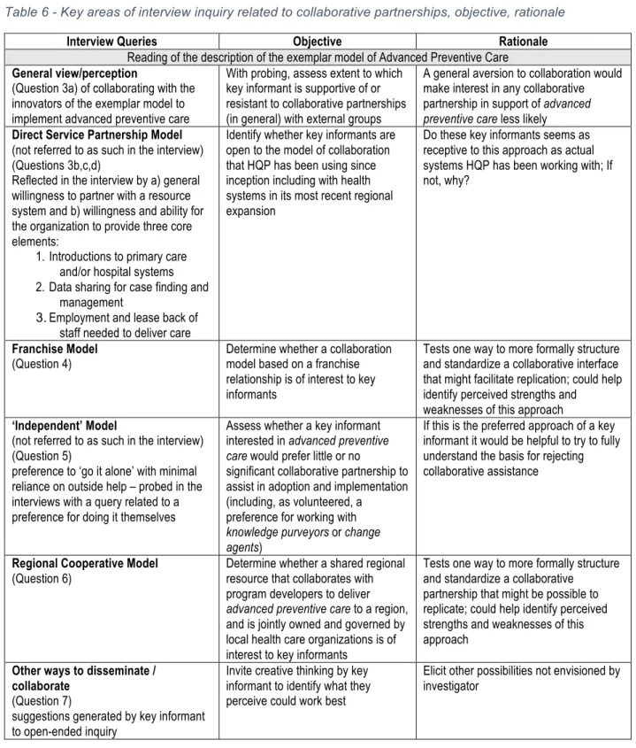 Table 6 - Key areas of interview inquiry related to collaborative partnerships, objective, rationale 