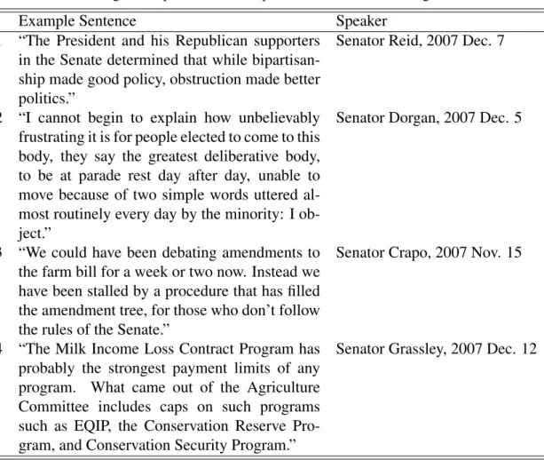 Table 1: Examining Overlap Between Example Sentences from the Congressional Record
