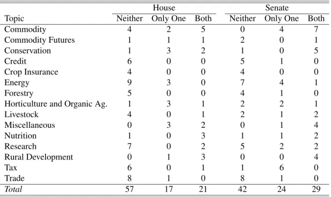 Table 2: Number of Policies Falling in Each Category by Chamber