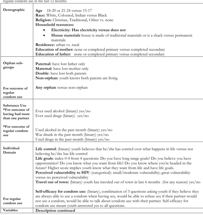 Table 3.1 Description of independent variables for models examining youth having had more than one lifetime partner and  regular condom use in the last 12 months 