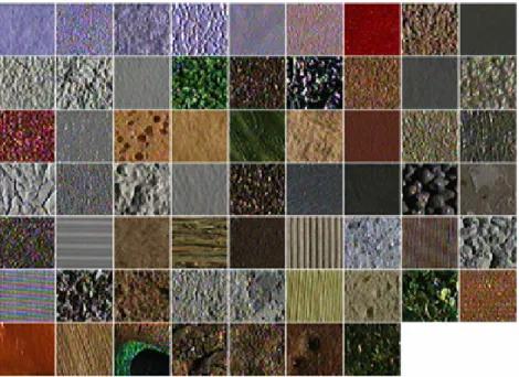Figure 3.1: The 61 materials in the CUReT database. Image taken from [VZ02].