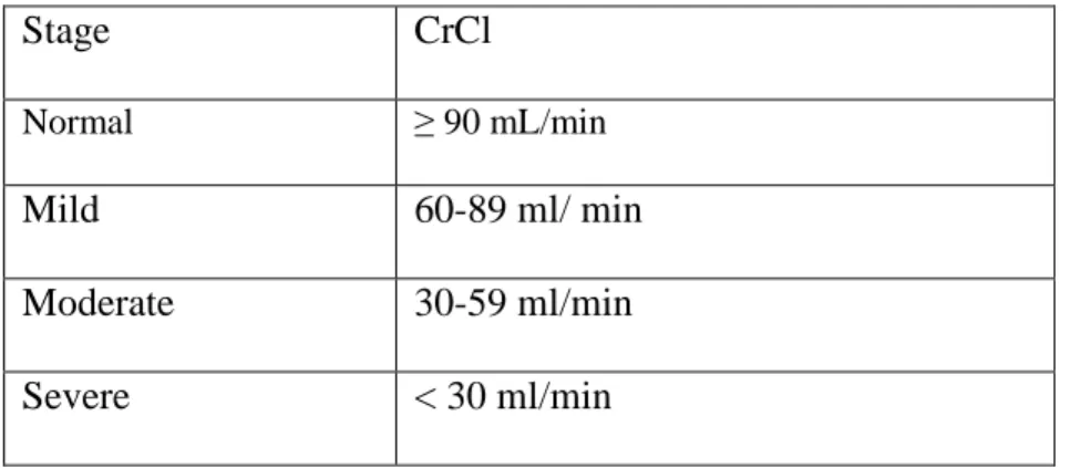 Table 3.5 Classification of renal dysfunction according to creatinine clearance   for adult, non-pregnant women +   [32] 