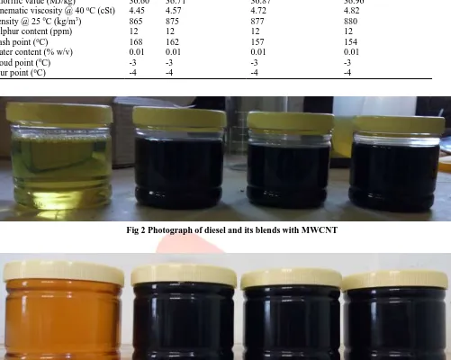 Fig 2 Photograph of diesel and its blends with MWCNT  