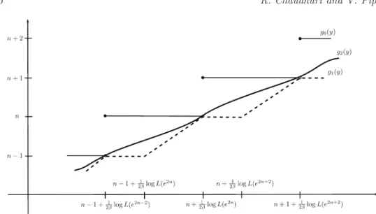 Figure 1. Plot of g 0 (y), g 1 (y) and g 2 (y).