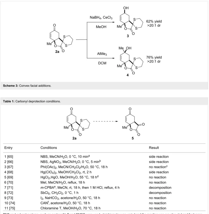 Table 1: Carbonyl deprotection conditions.